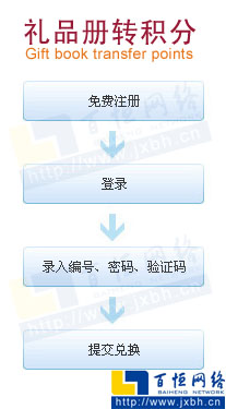 禮品冊轉(zhuǎn)積分流程圖