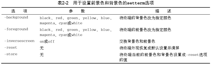 表2-2用于設置前景色和背景色的setterm選項