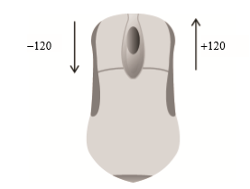 當(dāng)用戶向前滾動(dòng)鼠標(biāo)滾輪時(shí)，wheelDelta是120的倍數(shù)