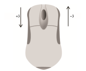 當(dāng)向前滾動(dòng)鼠標(biāo)滾輪時(shí)，這個(gè)屬性的值是-3的倍數(shù)，當(dāng)向后滾動(dòng)鼠標(biāo)滾輪時(shí)，這個(gè)屬性的值是3的倍數(shù)