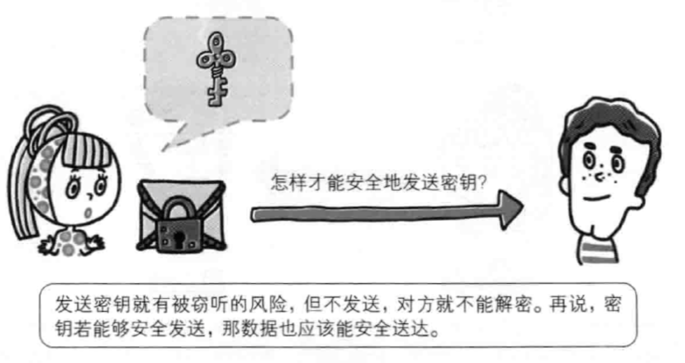 怎樣才能安全地發(fā)送密鑰？