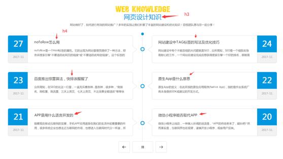 首頁(yè)h3標(biāo)簽和h4標(biāo)簽用法