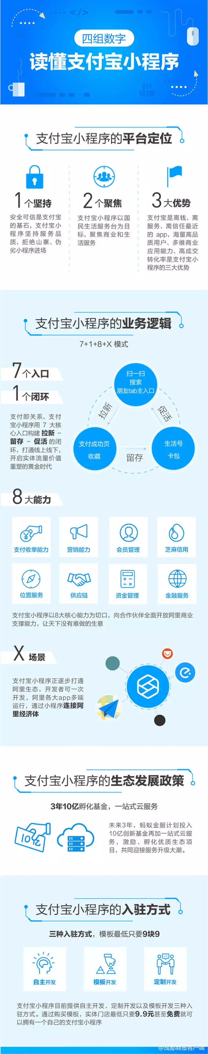 小程序開啟“三國殺”時代，支付寶小程序正式上線
