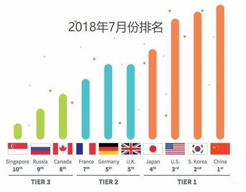 一文了解什么是5G！三